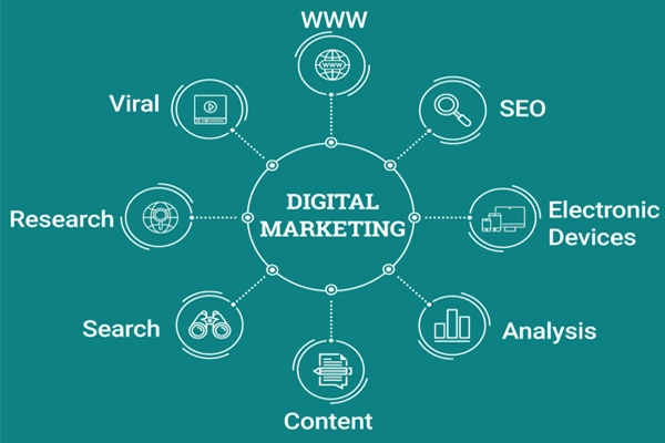 روند انجام کار دیجیتال مارکتینگ چگونه است؟